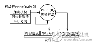 射頻無線門禁系統電路設計方案詳解 —電路圖天天讀（114）