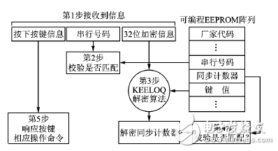 射頻無線門禁系統電路設計方案詳解 —電路圖天天讀（114）