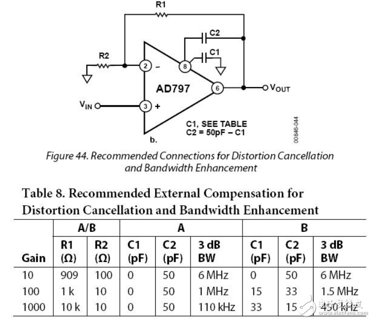 AD797放大電路設(shè)計(jì)總結(jié)：電容增加有必要嗎？