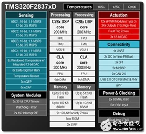 汽車?yán)走_系統(tǒng)將成為主流配置