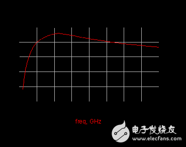 剖析一種新穎射頻功放電路結構設計