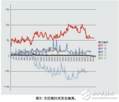 傳感器融合增強設(shè)備性能解析