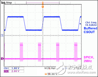 采用MAX5977雙域電流監(jiān)測應用電路