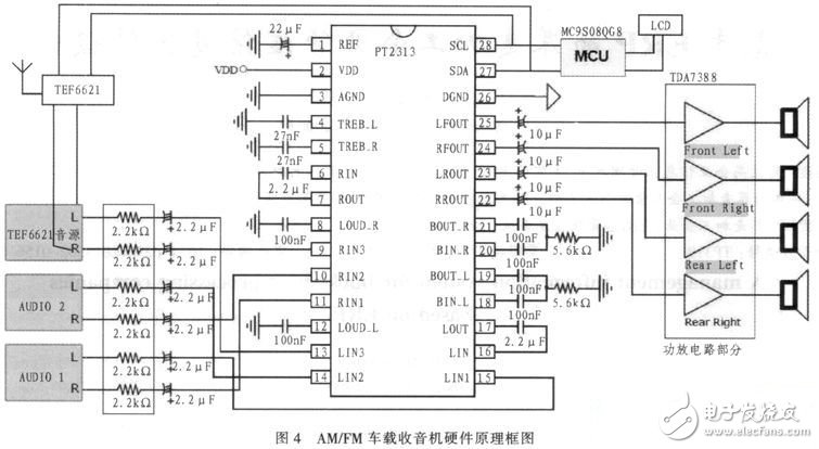 解讀車(chē)載AM／FM收音機(jī)精簡(jiǎn)型電路