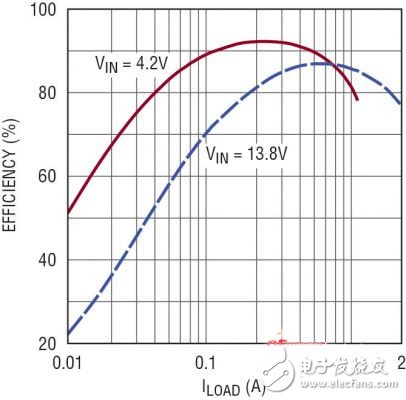 多輸入電壓汽車電源電路設(shè)計(jì)詳解——電路圖天天讀（142）