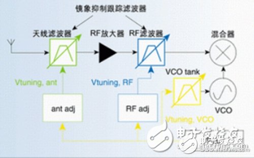 汽車電子電路設(shè)計圖集錦 —電路圖天天讀（144）