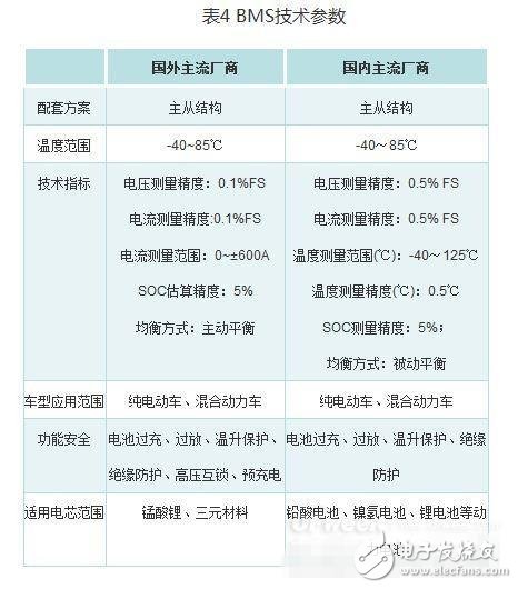 鋰電池末路已至？鋁電池蓄勢待發(fā)！