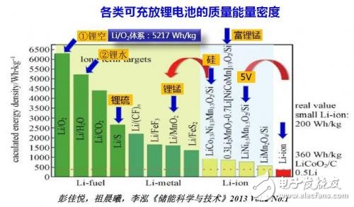 鋰電池末路已至？鋁電池蓄勢待發！