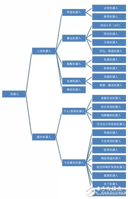 智能化時(shí)代：人工智能會(huì)超越人類智能嗎？