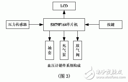 電子血壓計電路設(shè)計圖精華