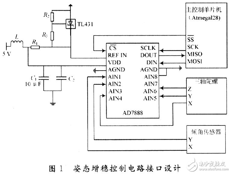 小型無人機全姿態增穩控制系統的設計與實現