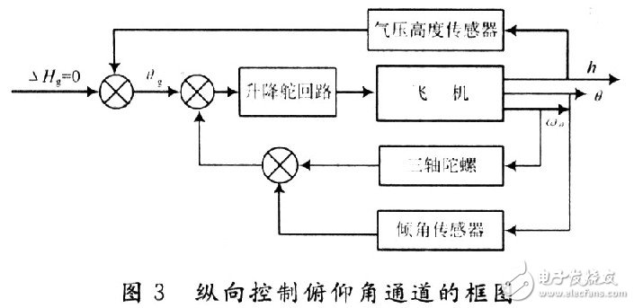 小型無人機全姿態增穩控制系統的設計與實現