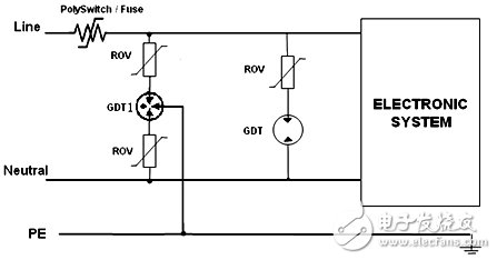 交流負載防雷保護電路設計攻略