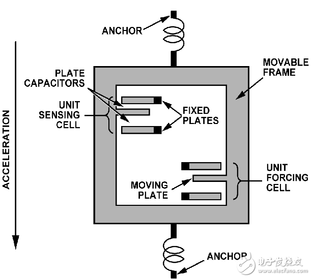 MEMS振動分析儀系統電路設計攻略 —電路圖天天讀（159）