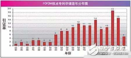 空談5G技術為時過早，先確定框架才是關鍵