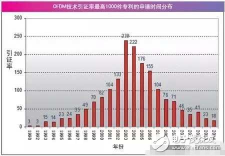 空談5G技術為時過早，先確定框架才是關鍵