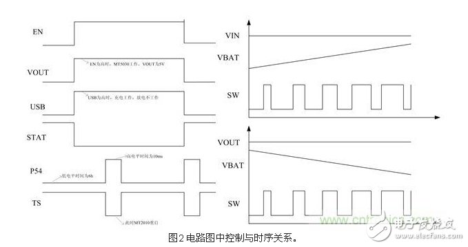 單電感移動電源的設計