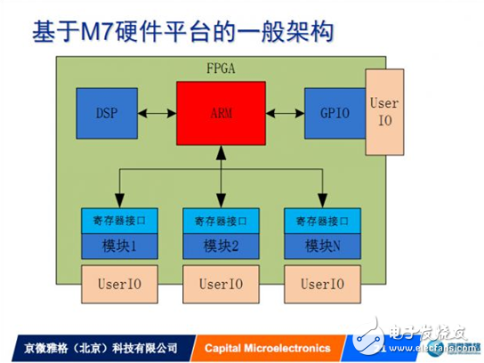 以我中國芯助力我國硬件創(chuàng)新