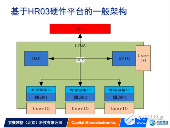 以我中國芯助力我國硬件創(chuàng)新