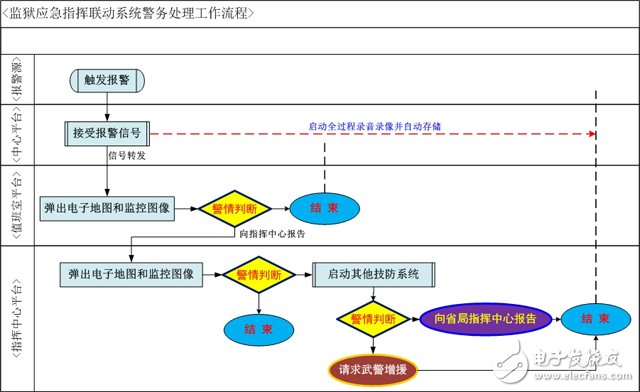 監獄安防集成技術的發展與創新應用探析