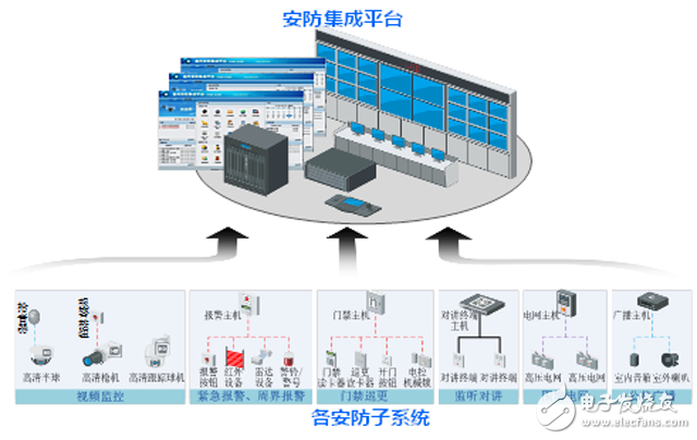 監獄安防集成技術的發展與創新應用探析