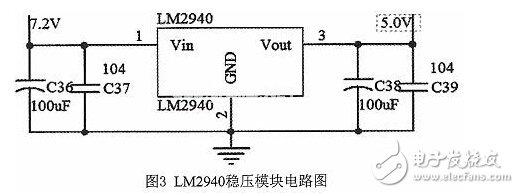 基于線性CCD圖像識別智能小車的設計與開發