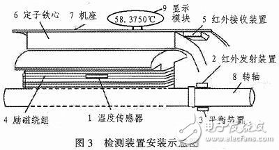 檢測(cè)裝置安裝示意圖