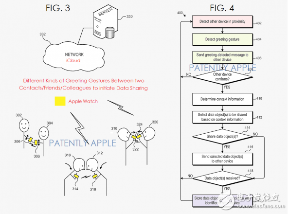 蘋果新專利：用身體接觸實現信息共享