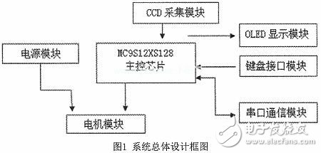 智能小車圖像識別系統(tǒng)電路設(shè)計分析 —電路圖天天讀（198）