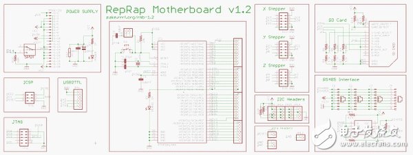 3D打印機DIY設計：硬件+軟件的Arduino開源平臺