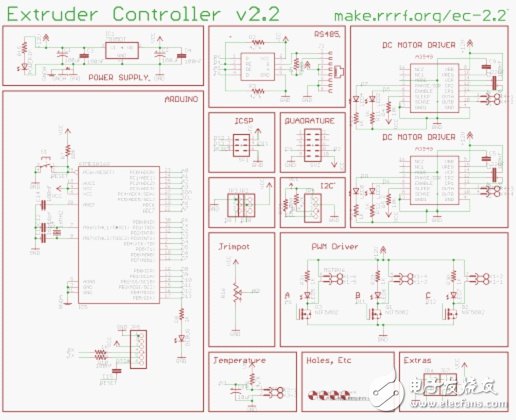 3D打印機DIY設計：硬件+軟件的Arduino開源平臺