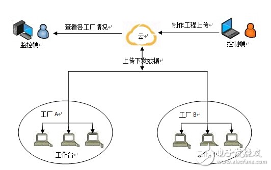 燒錄器如何在工業(yè)4.0中發(fā)揮作用