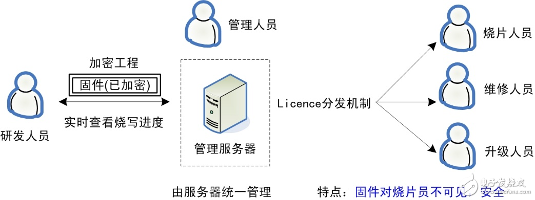 燒錄器如何在工業(yè)4.0中發(fā)揮作用