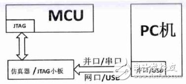 嵌入式MCU電路設計詳解 —電路如天天圖（206）