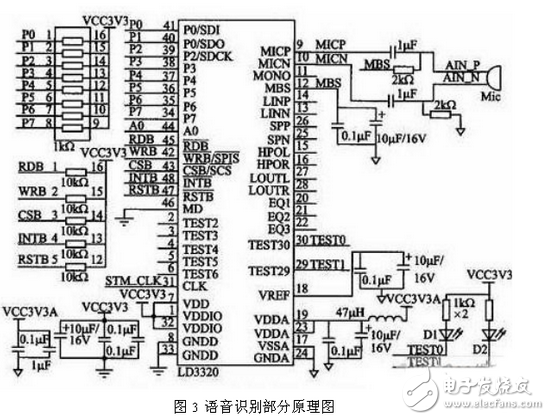 解讀三種嵌入式系統控制電路設計 —電路圖天天讀（208）