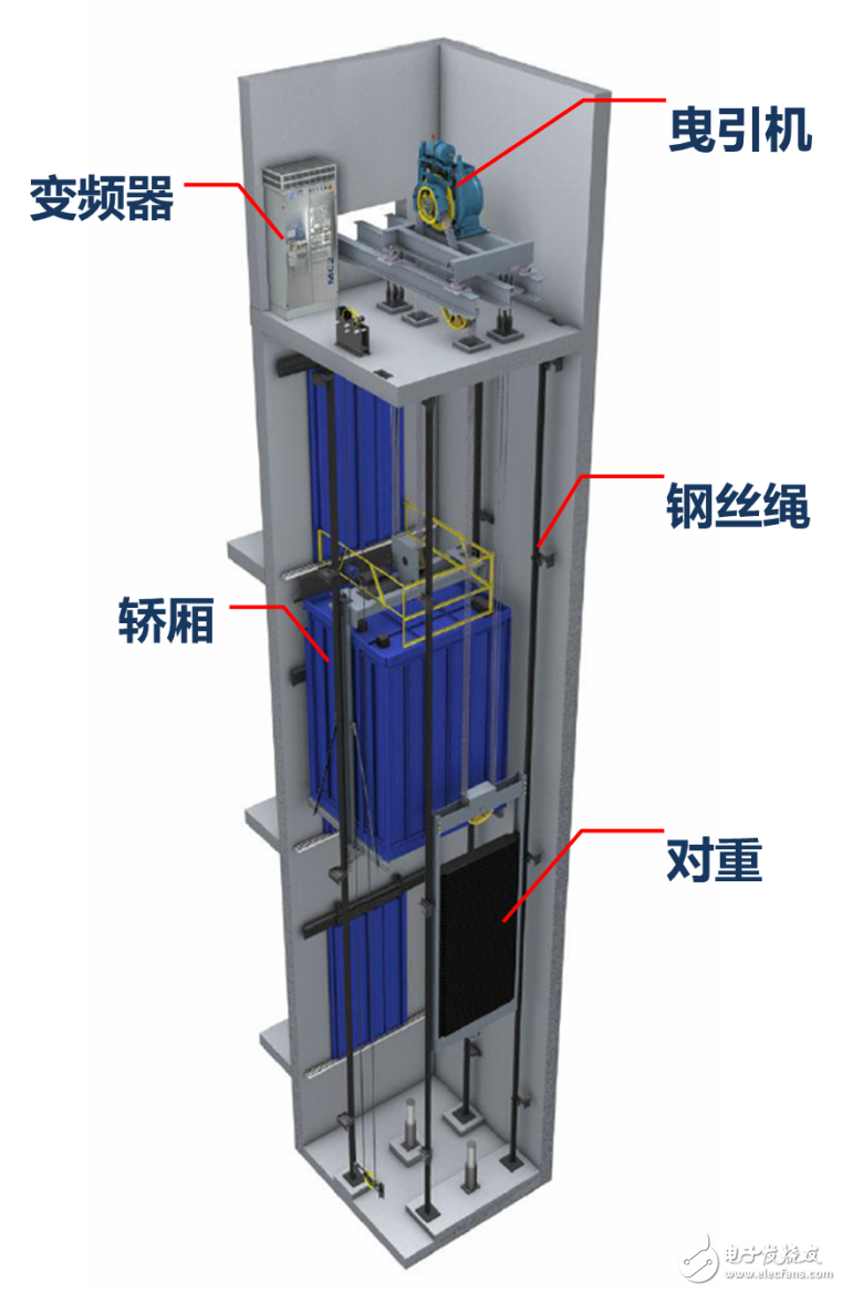 電梯曳引機的原理與測試方案