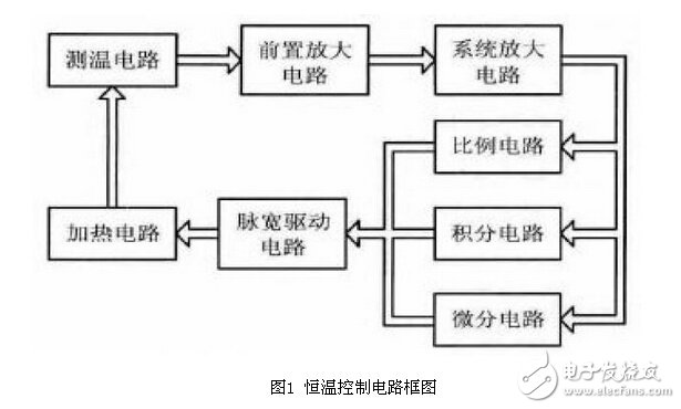 氣體傳感器PID脈寬恒溫控制電路設計