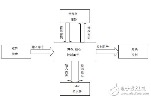 圖1：系統結構框架圖