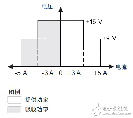 艾德克斯便攜式鋰電池安全測試方案