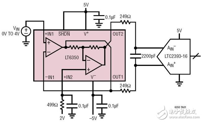 放大器與ADC驅動器電路設計精華 —電路圖天天讀（222）