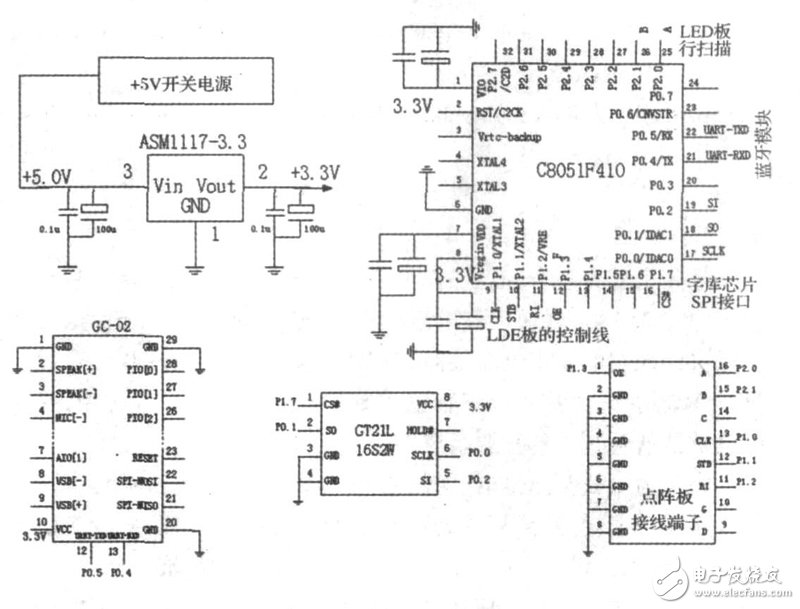 LED顯示屏系統電路設計詳解 —電路圖天天讀（224）