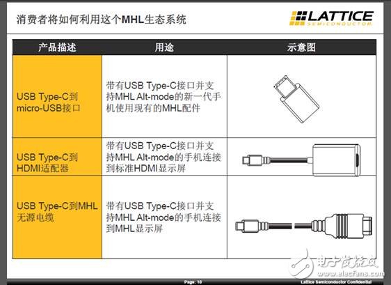 USB Type-C可以如何利用MHL生態系統