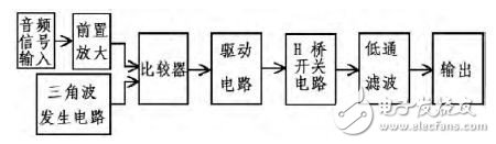 D類功放系統結構與電路設計解析 —電路圖天天讀（226）