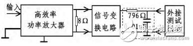 D類功放系統結構與電路設計解析 —電路圖天天讀（226）