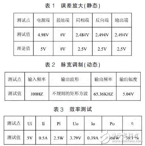 D類功放系統結構與電路設計解析 —電路圖天天讀（226）