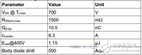 兩款智能LED照明系統(tǒng)電路設計與評測