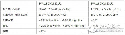 兩款智能LED照明系統(tǒng)電路設計與評測