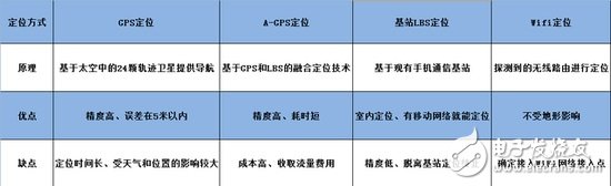 別再犯錯！走出智能穿戴設備四大誤區