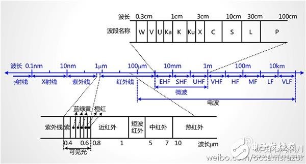 5G是什么？看完這篇文章秒懂！