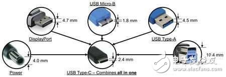 USB Type-C芯片稀缺時代將成過去時